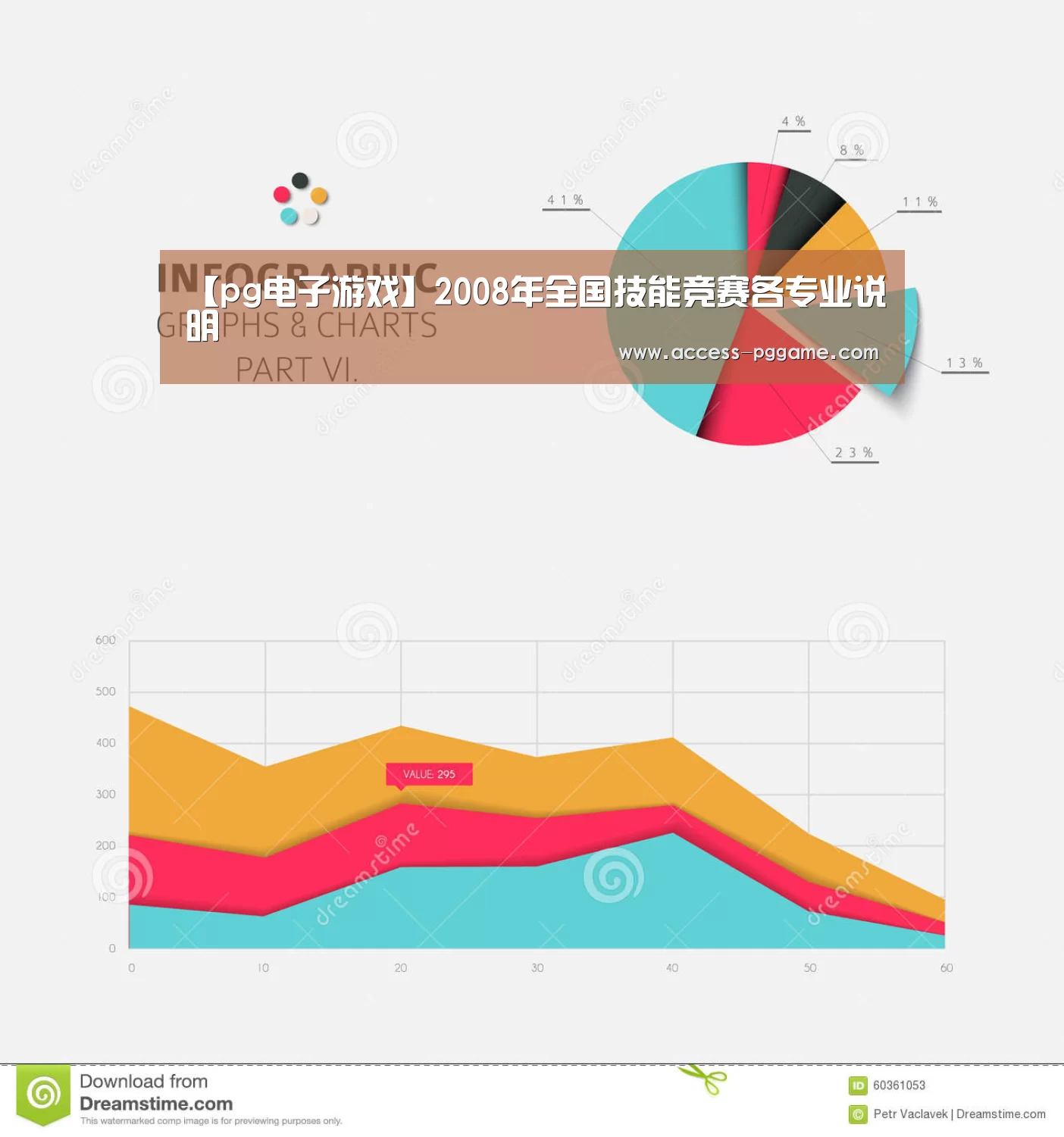 【pg电子游戏】2008年全国技能竞赛各专业说明